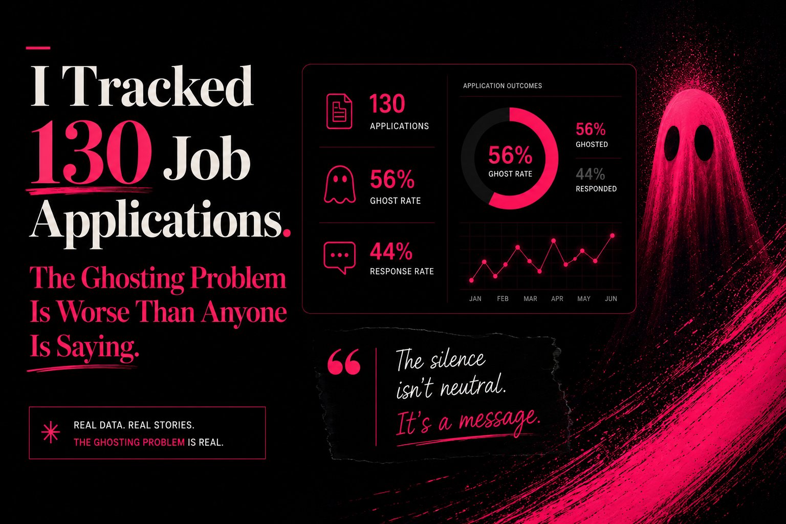 I Tracked 130 Job Applications