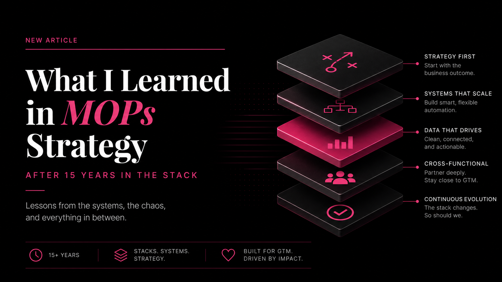 What I Learned in MOPs Strategy After 15 Years in the Stack